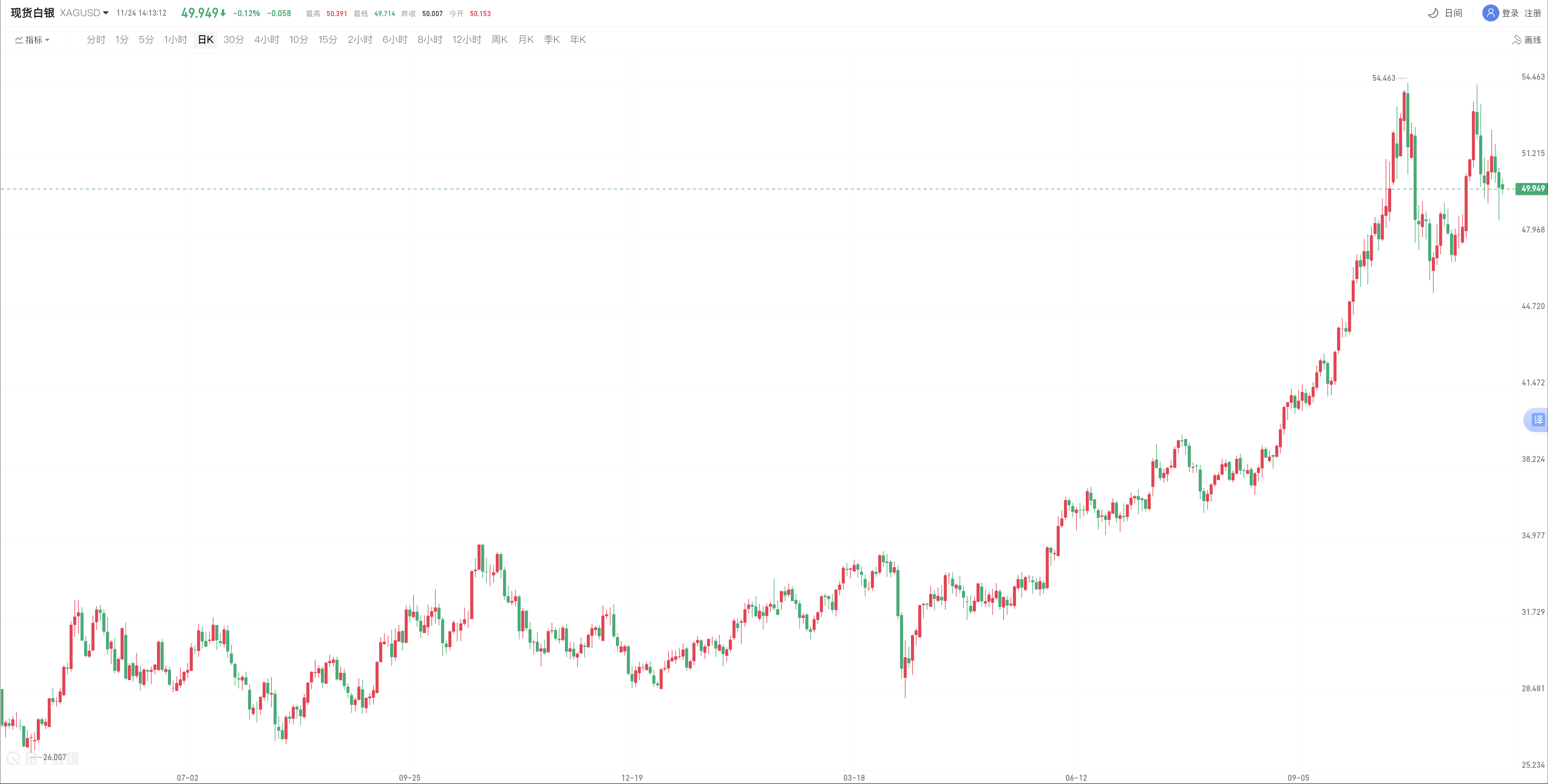 avatrade爱华官网