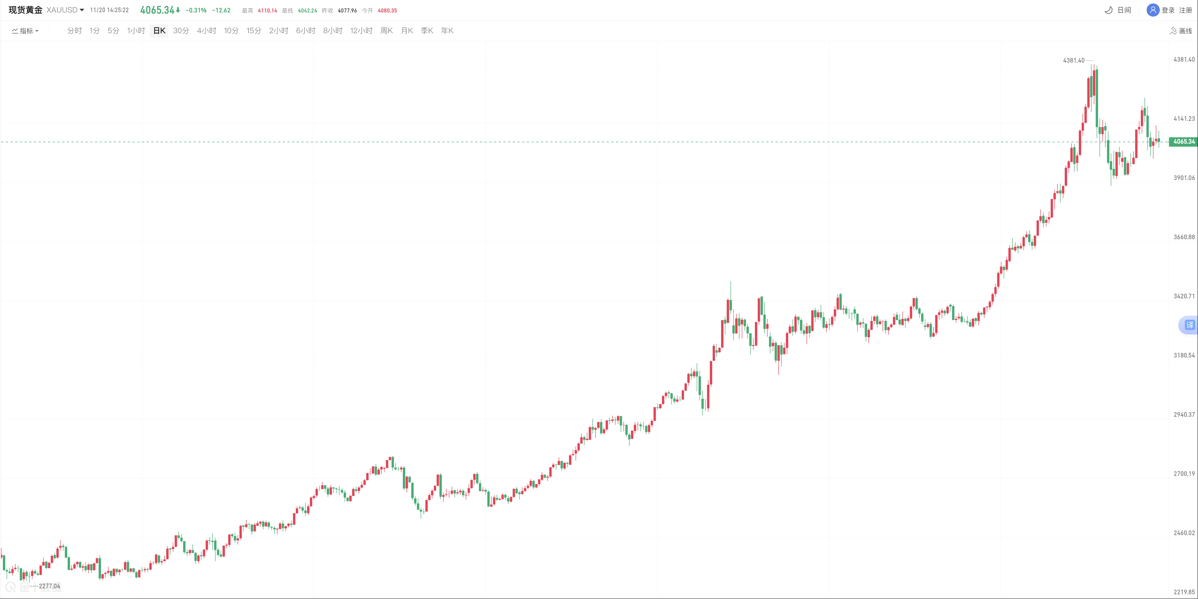 avatrade爱华平台官网