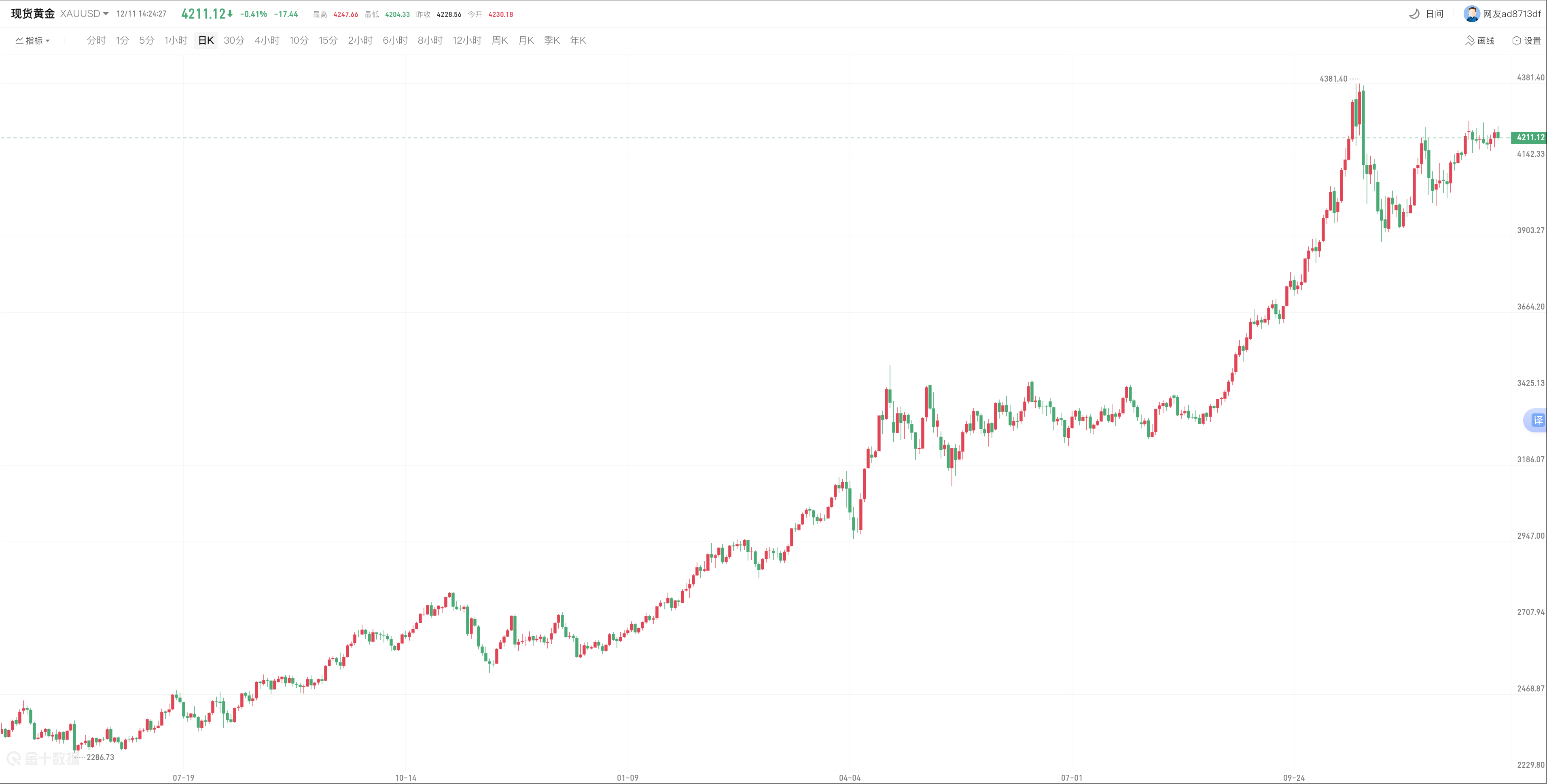 avatrade爱华官网平台