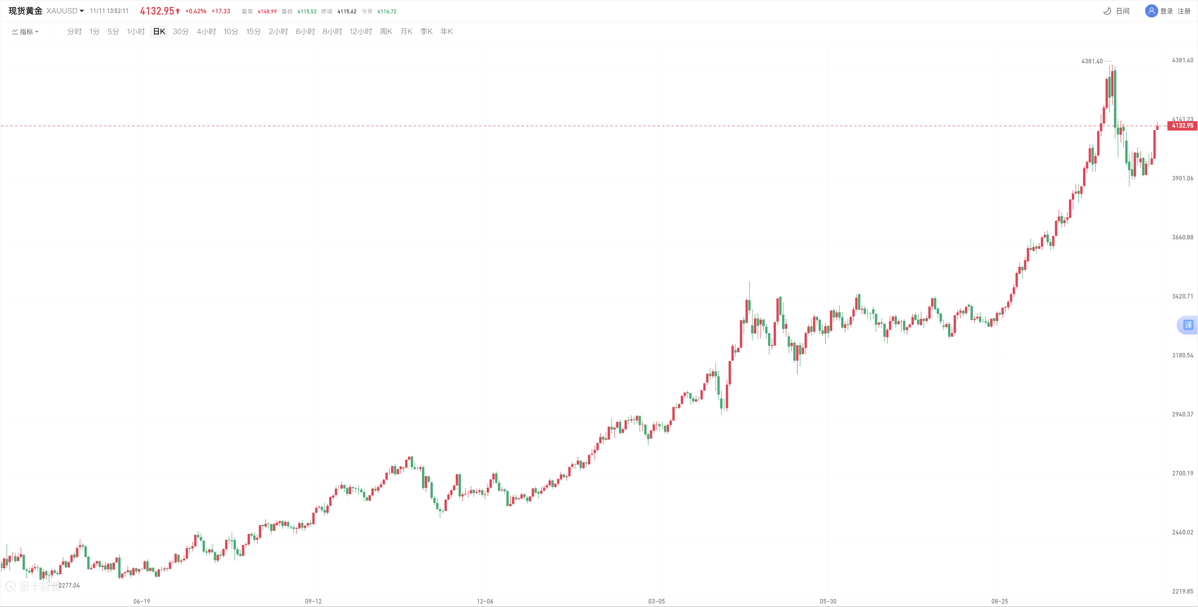 avatrade爱华官网平台