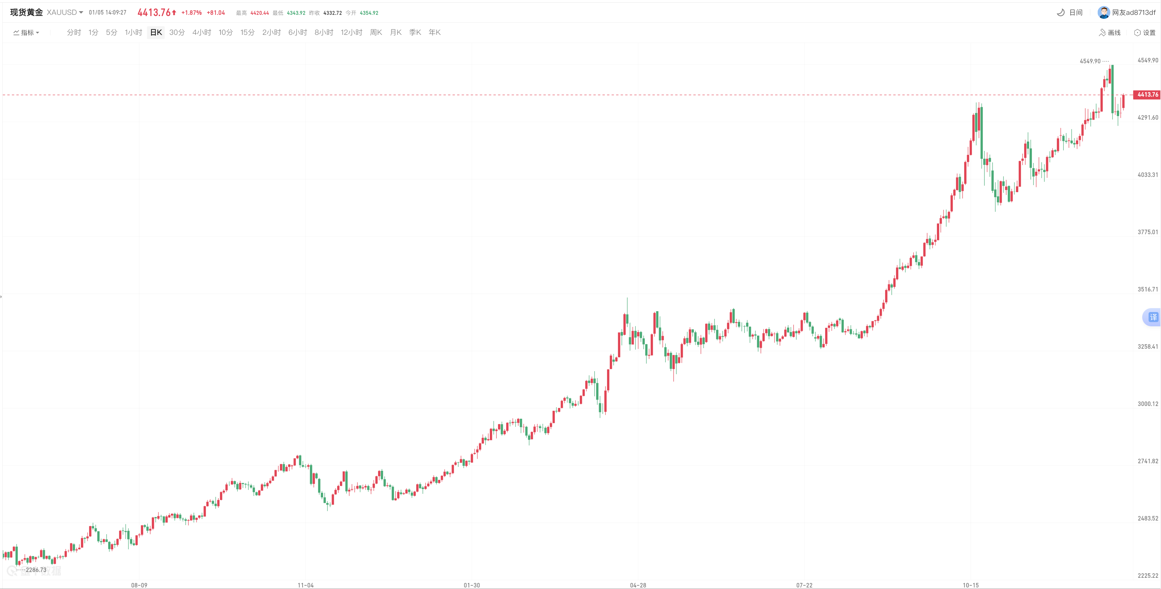 avatrade爱华官网平台