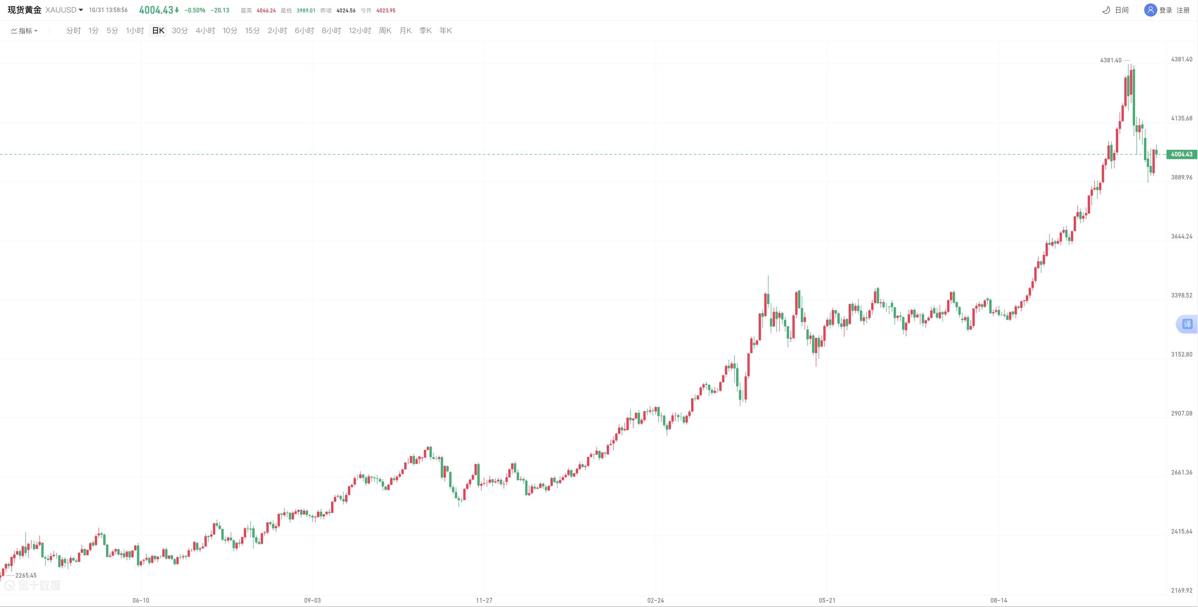 avatrade爱华官网平台