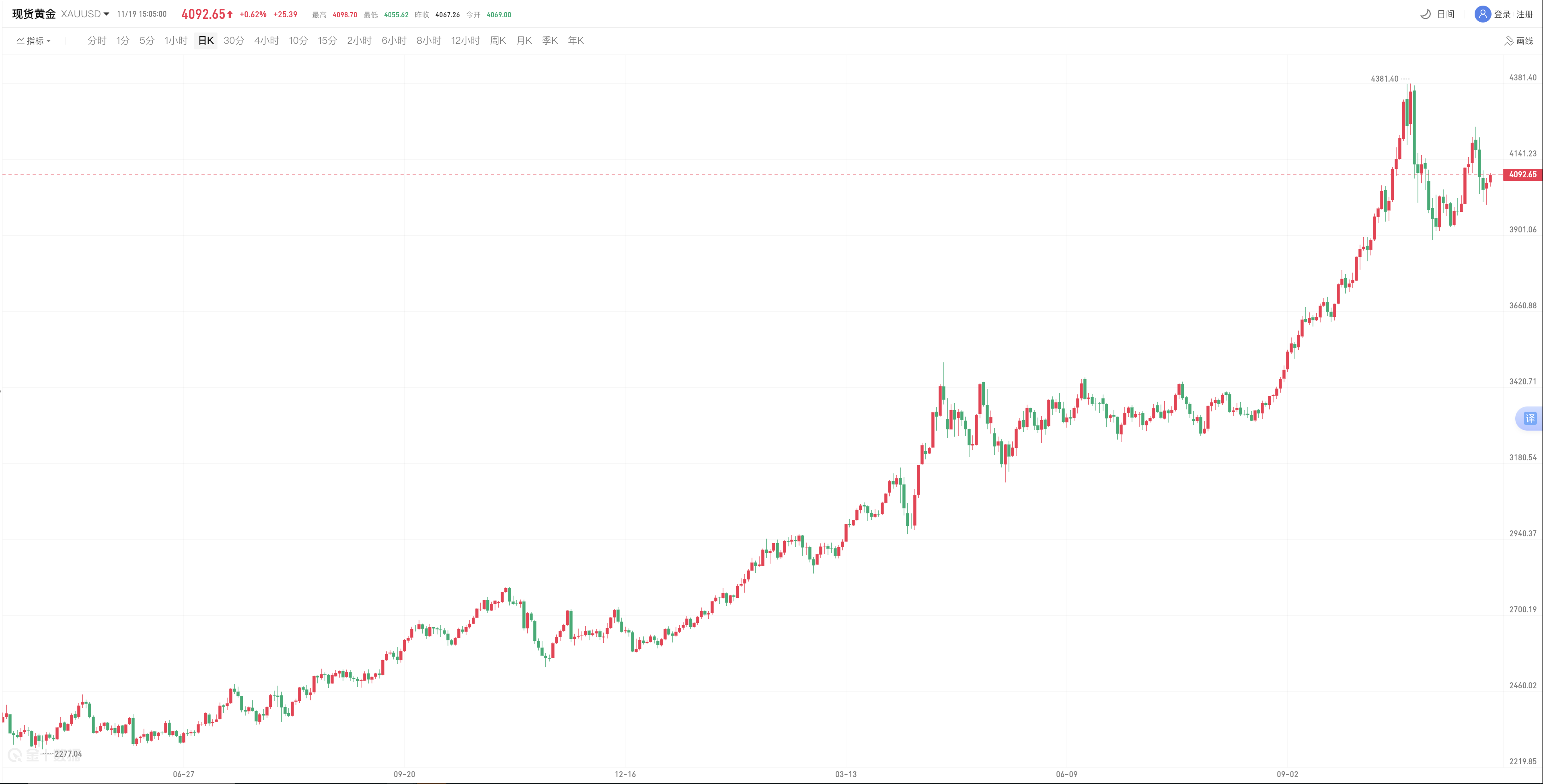 avatrade爱华官网