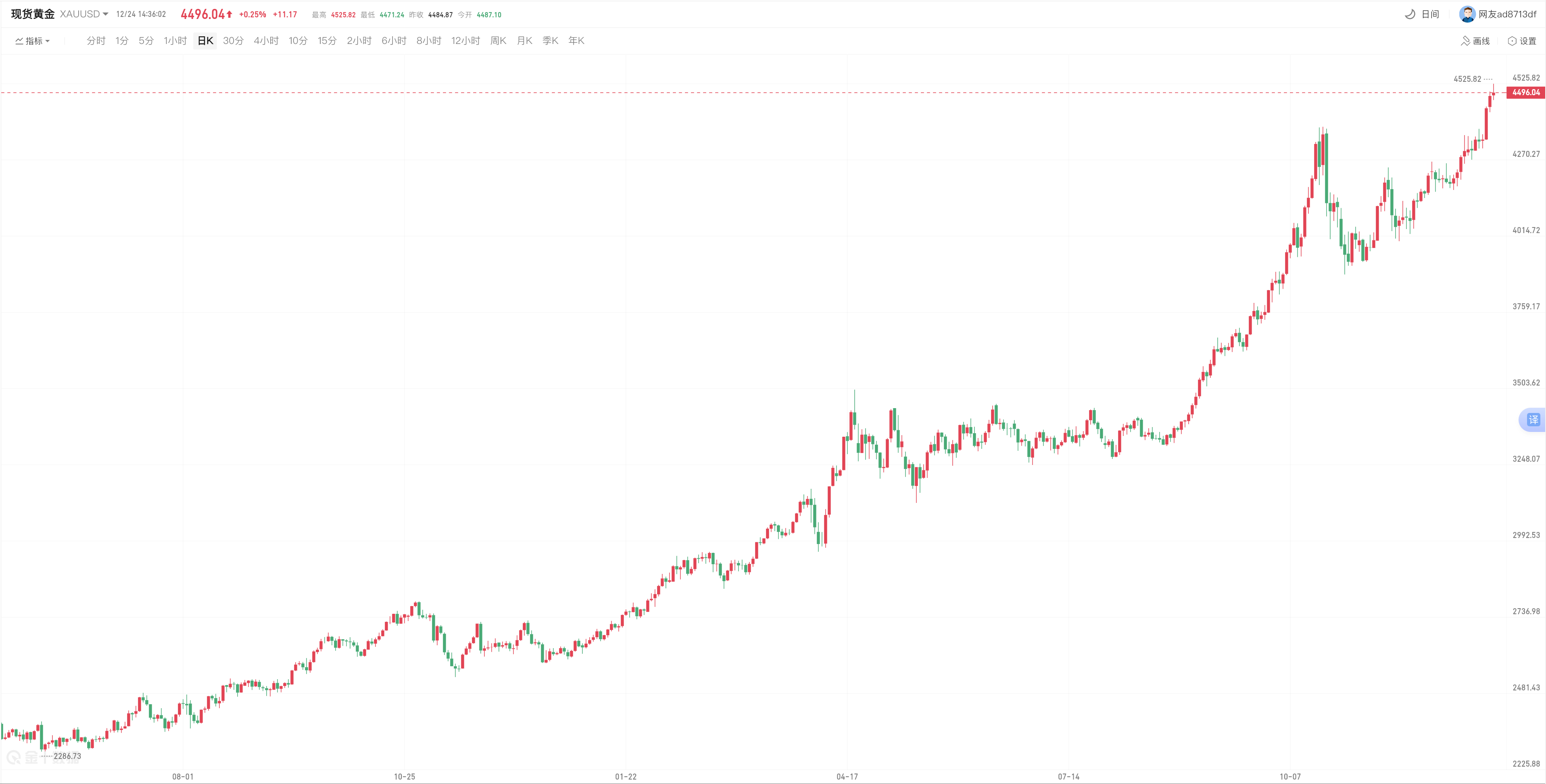 avatrade爱华官网