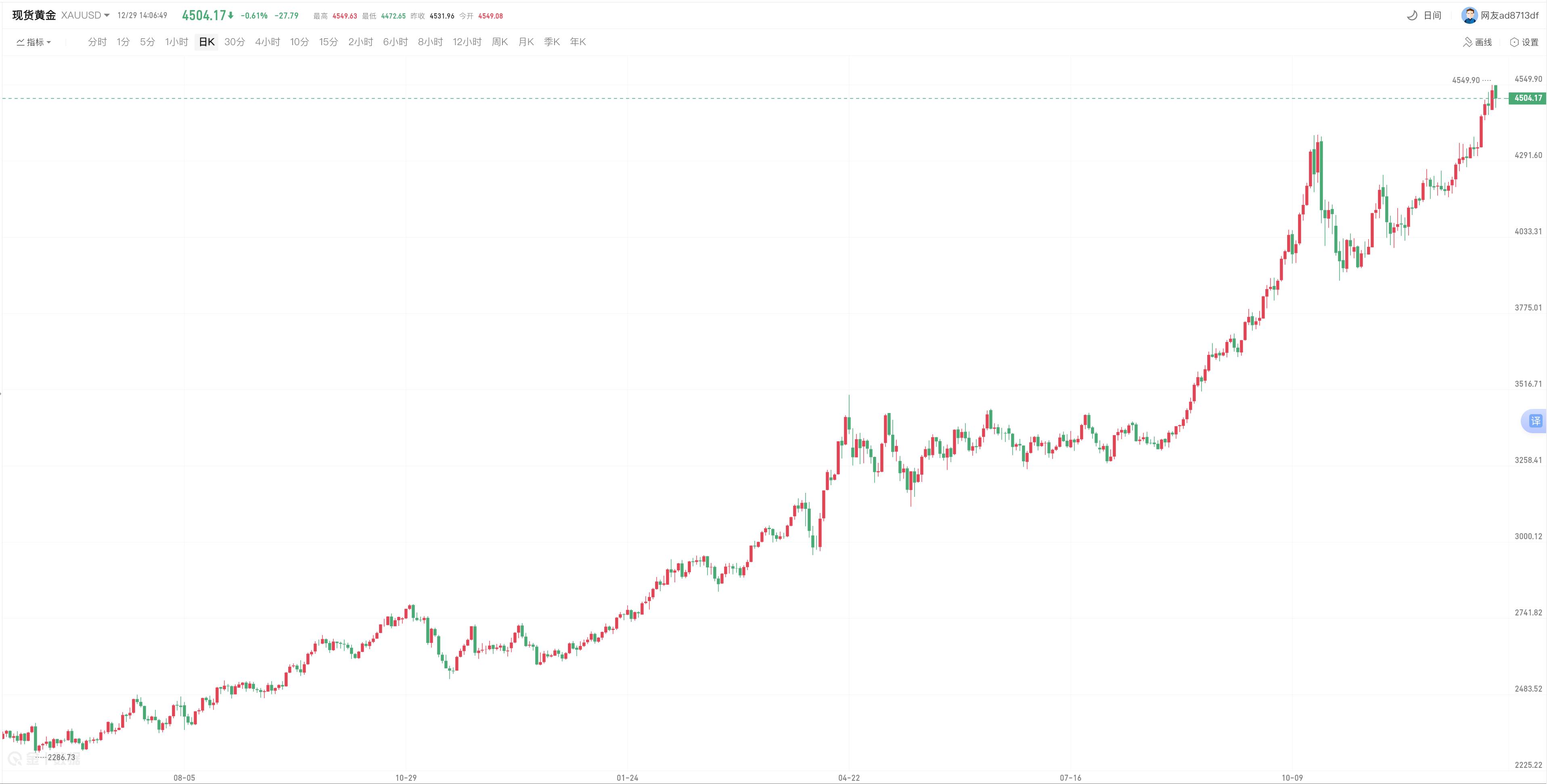 avatrade中文官网